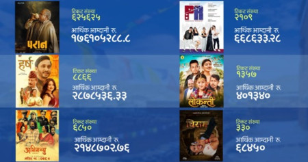 तस्बिरः चलचित्र विकास बोर्डको वेब साइटबाट