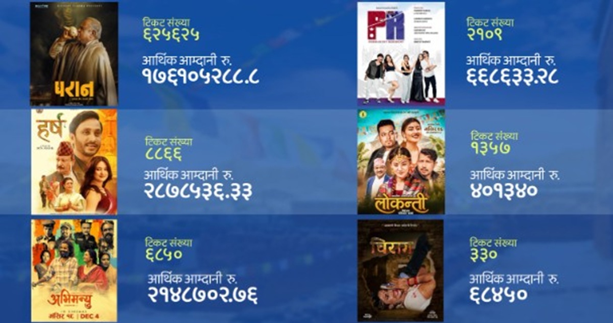 तस्बिरः चलचित्र विकास बोर्डको वेब साइटबाट