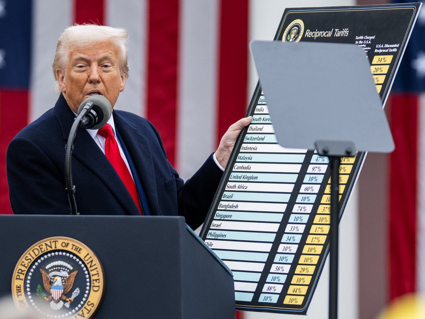 US President Donald Trump signs an Executive Order on the Administration’s tariff plans at a “Make America Wealthy Again” event, Wednesday, April 2, 2025, in the White House Rose Garden.